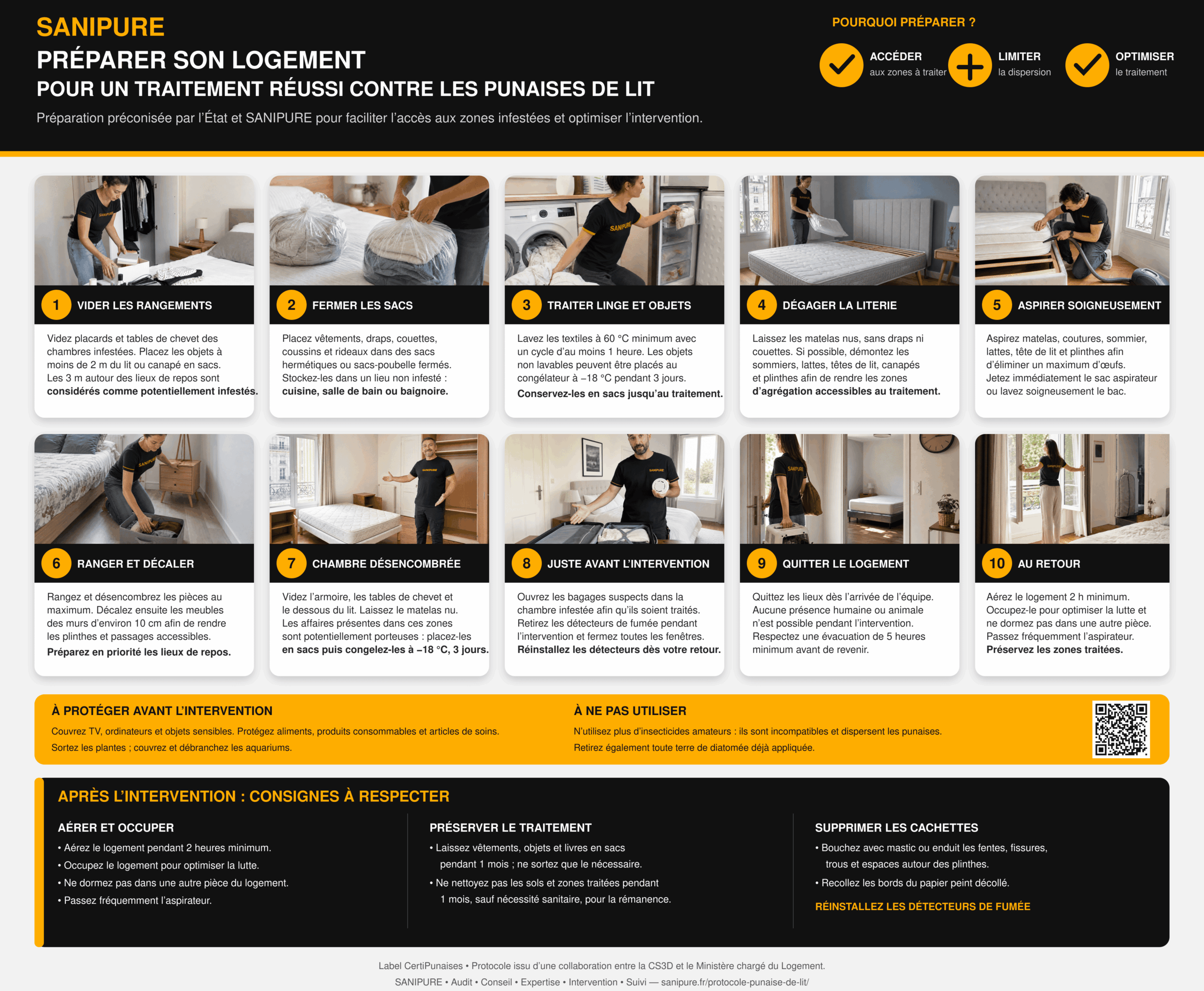 infographie-SANIPURE-préparation punaise de lit